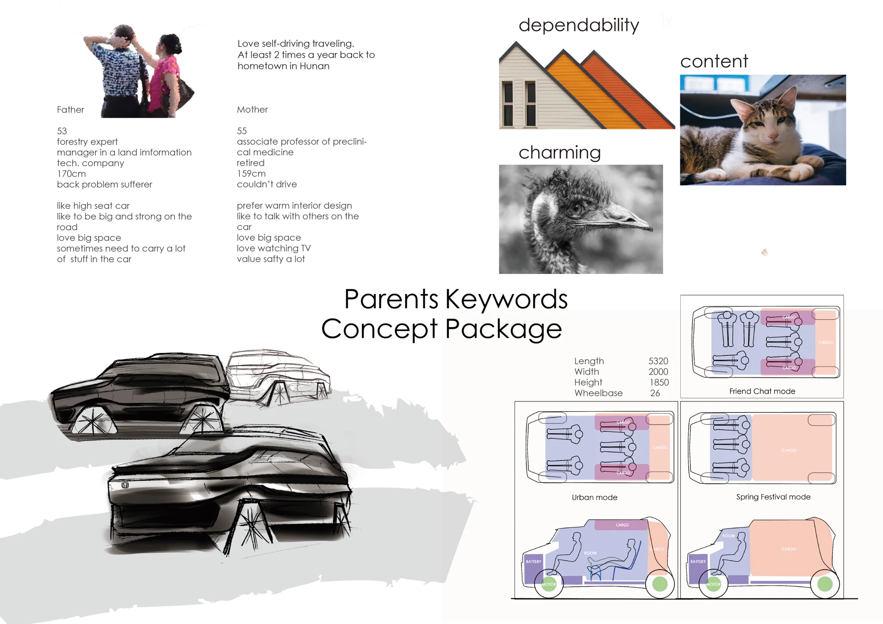 Garden SUV — project image 11