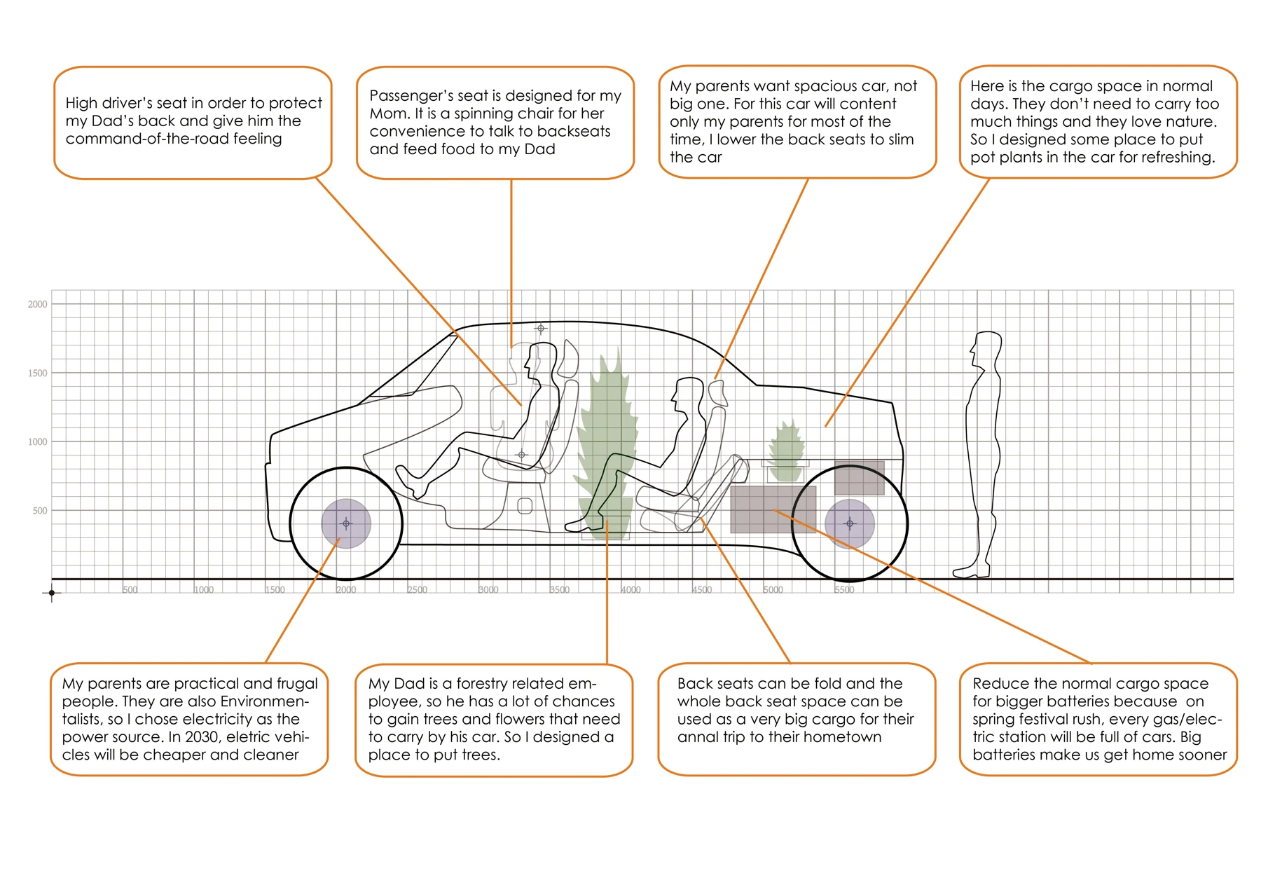 Garden SUV — project image 15