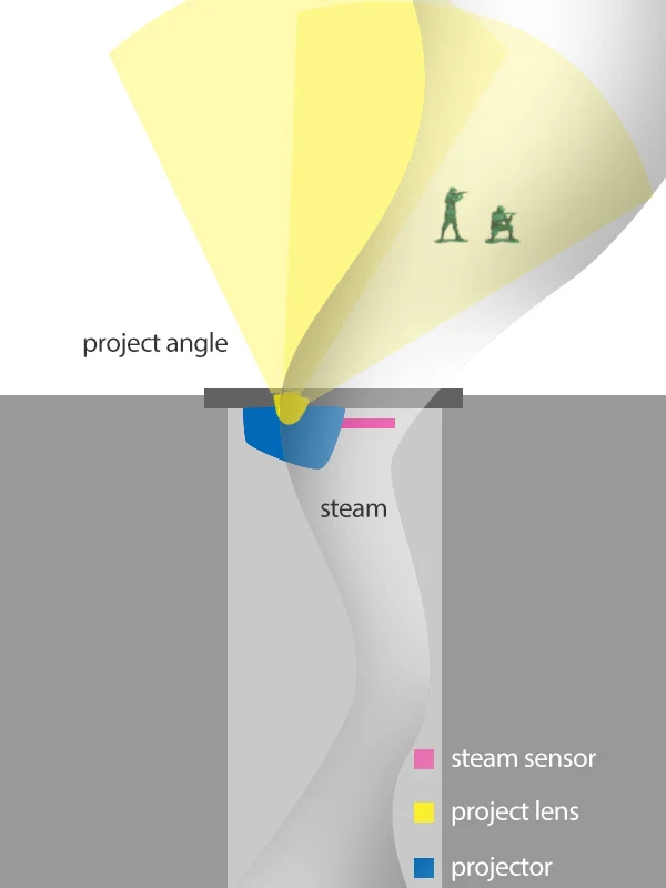 imagined structure
