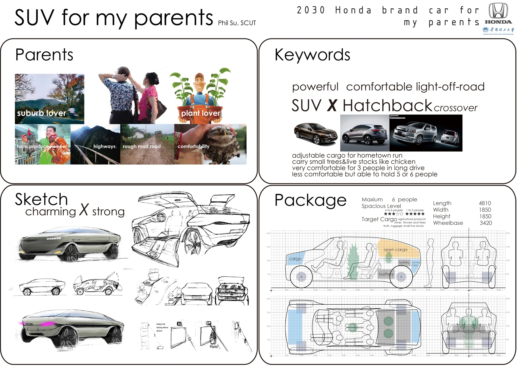 Garden SUV — project image 22