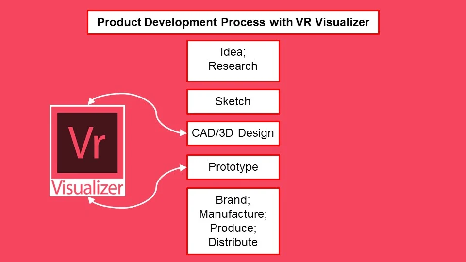 Adobe VR Visualizer — project image 7