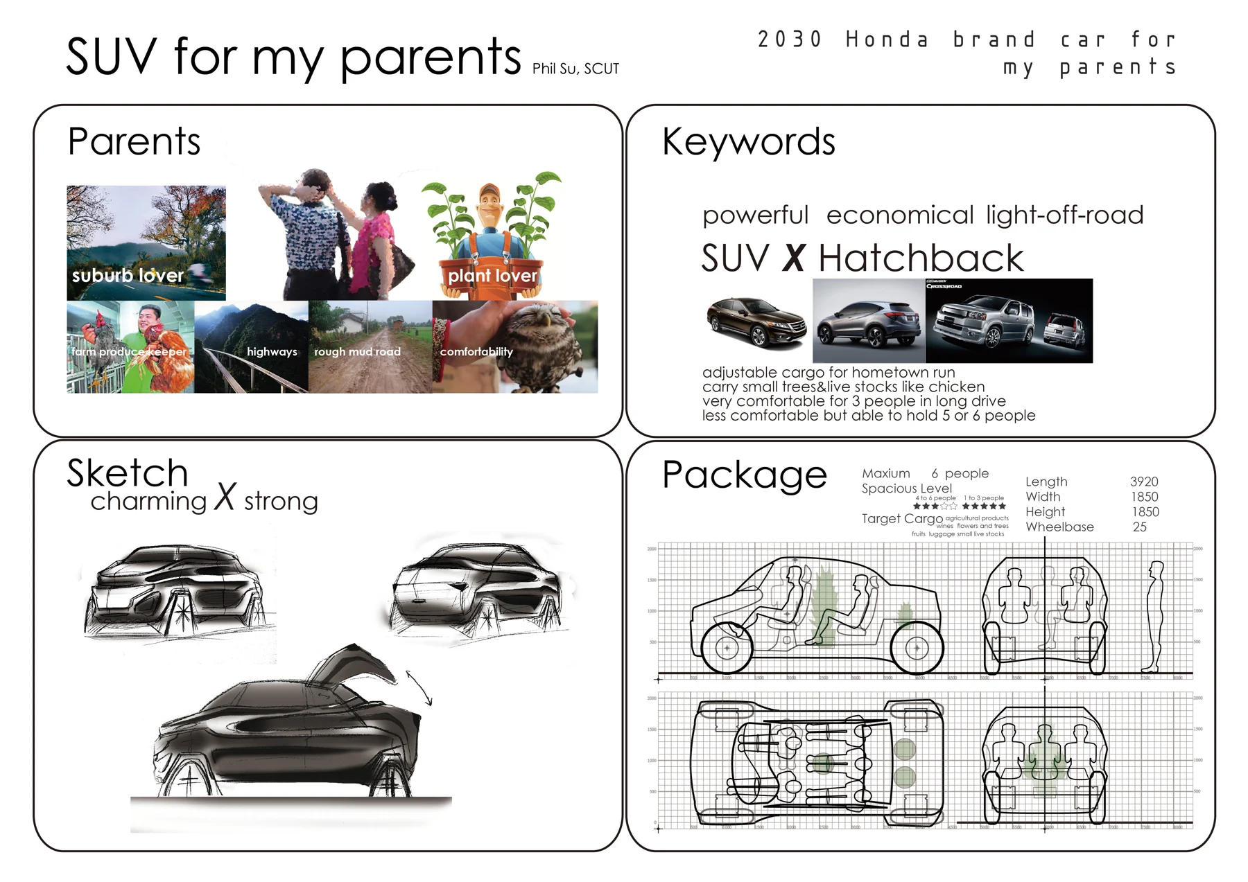 Garden SUV — project image 19